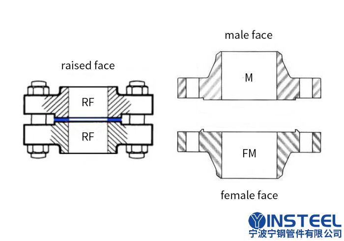 FM和RF法兰密封面图解.jpg