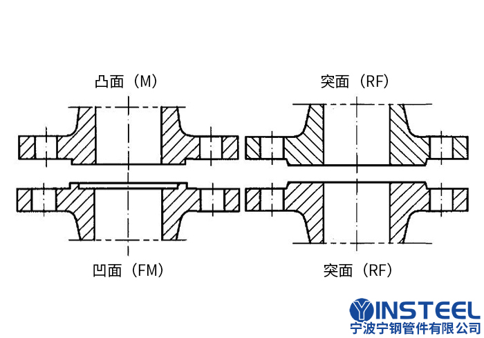 FM和RF密封面对比图.jpg