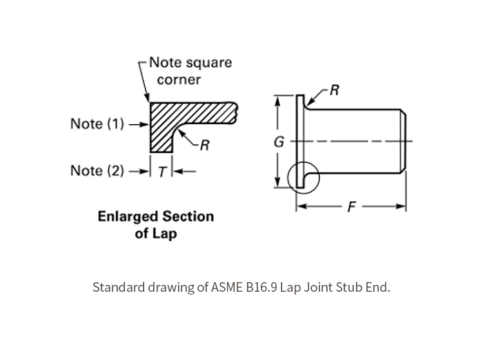 Lap-Joint-Stub-End.jpg